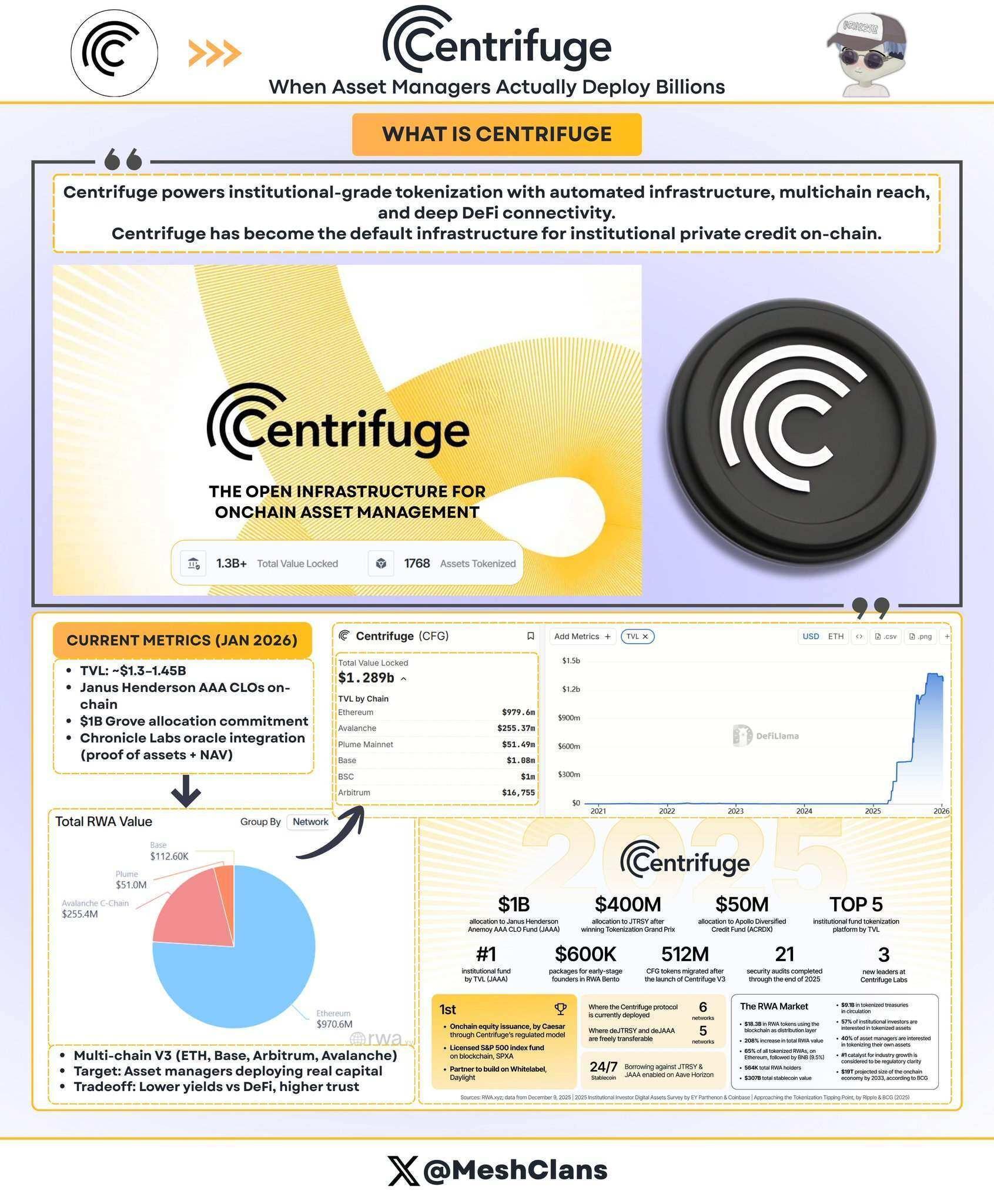机构级 RWA 基础设施 2026 全景：五大协议重构 200 亿市场 image 6