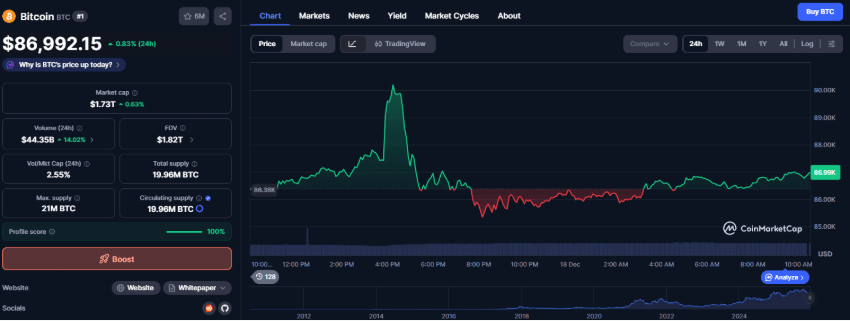 Rusland Voorspelt Het VS Crypto Plan: Stijgt BTC In 2026? image 1