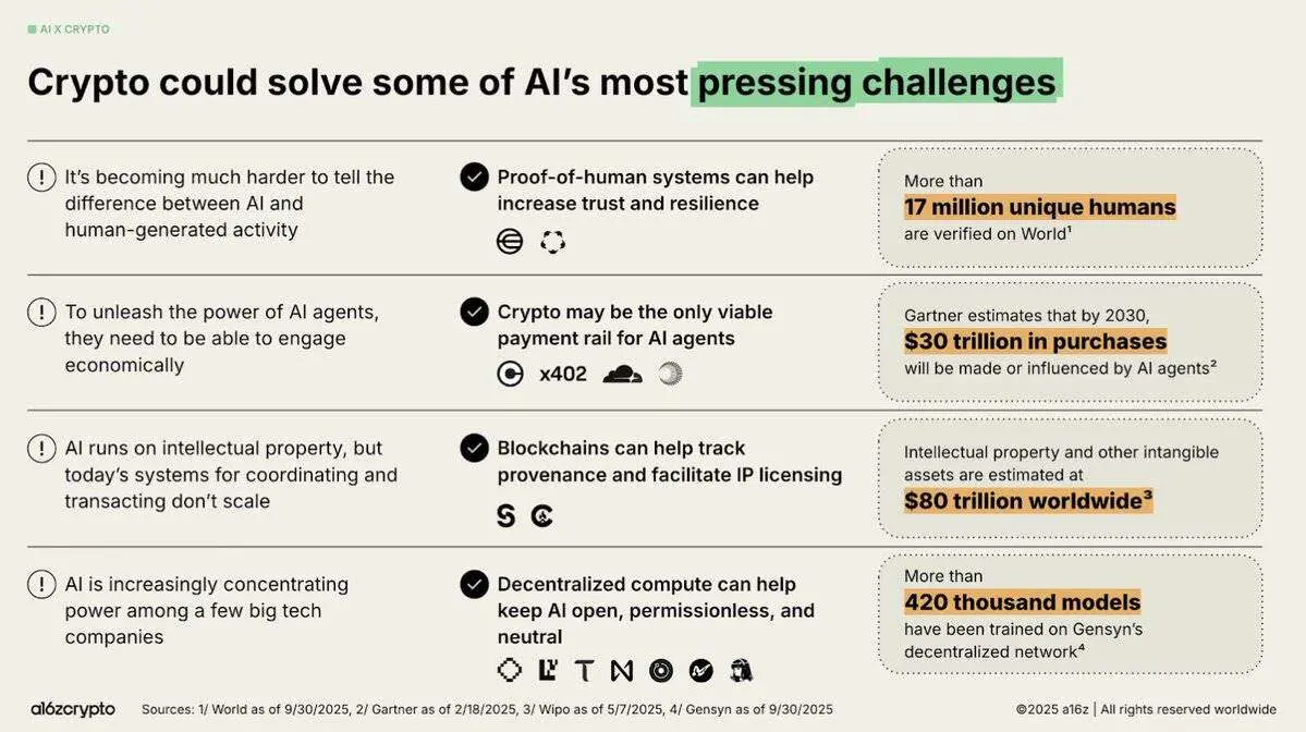 加密成人礼：2025，机构、资产与监管的重构 image 9