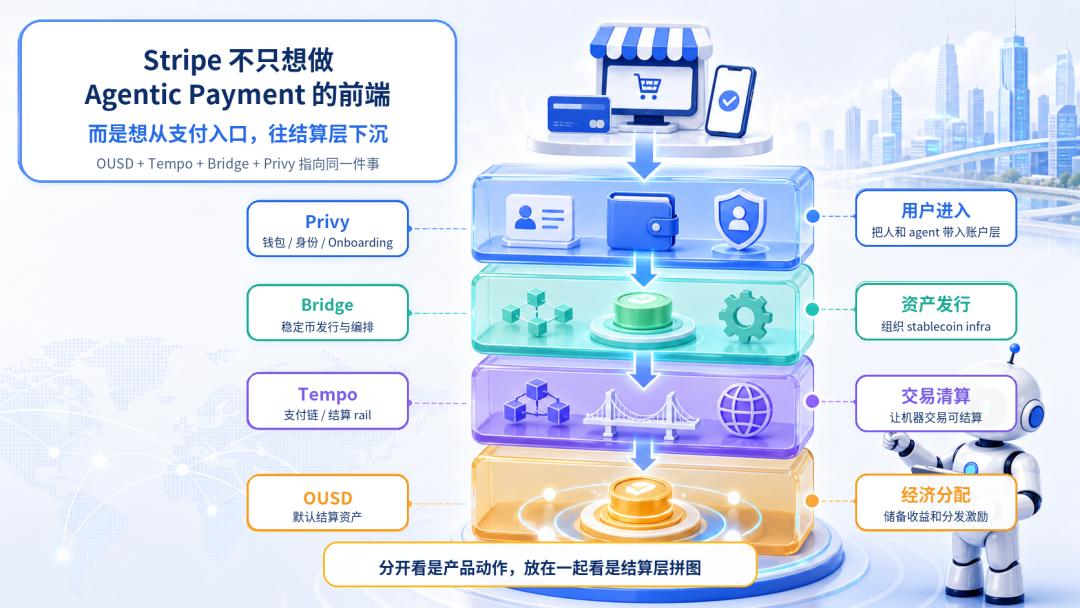 Open USD 能支撑 Stripe 的野心吗？