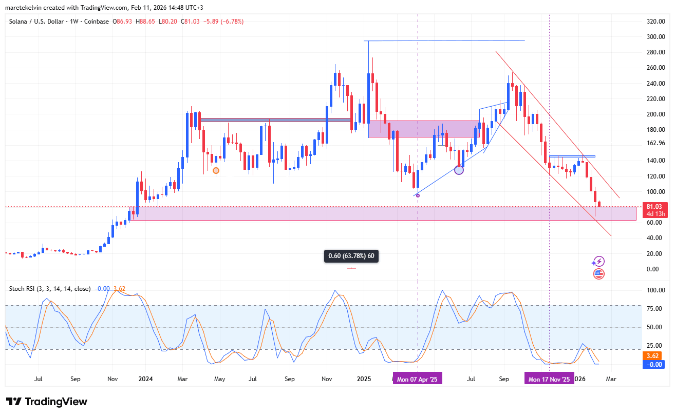 Solana faoliyat ko'rsatkichlari bo'yicha yetakchilik qilmoqda – Ammo SOLning $80 darajasidagi qo'llab-quvvatlashi saqlanib qoladimi? image 0