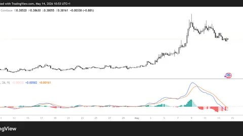 ONDO price prediction: can bulls defend key support near $0.33?