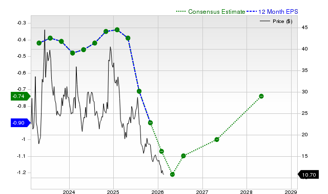 C3.ai, Inc. (AI) is Attracting Investor Attention: Here is What You Should Know