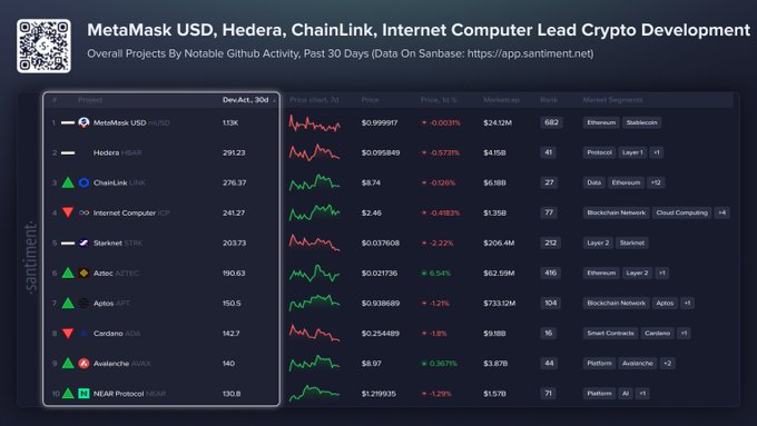Chainlink attracts capital as rivals bleed – LINK’s move above $9.17 IF… image 0