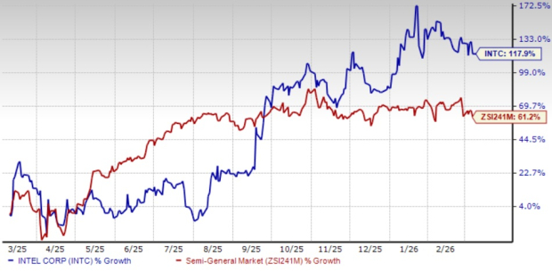 Can Intel's Partnership With Infosys in AI Fuel Sustainable Growth Over Time?