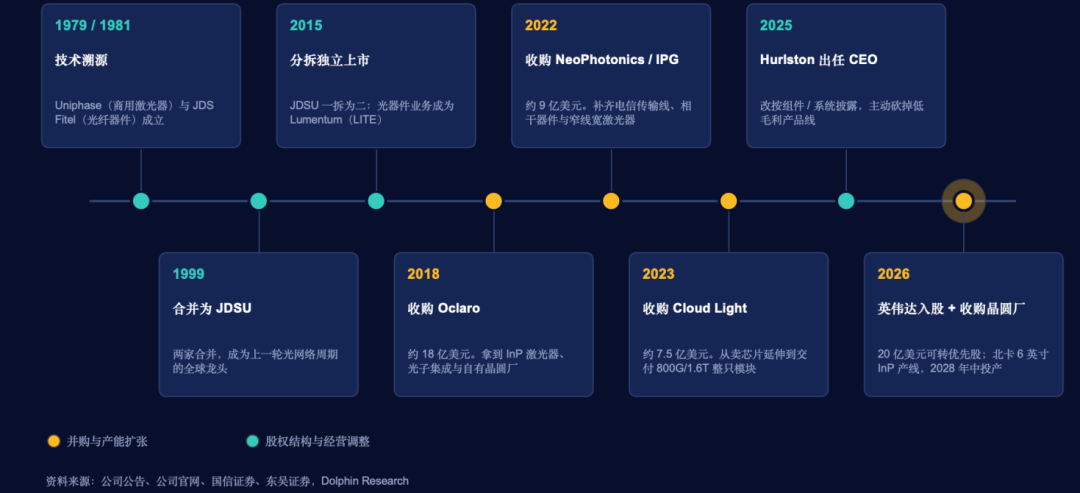 From veteran in optical interconnects to