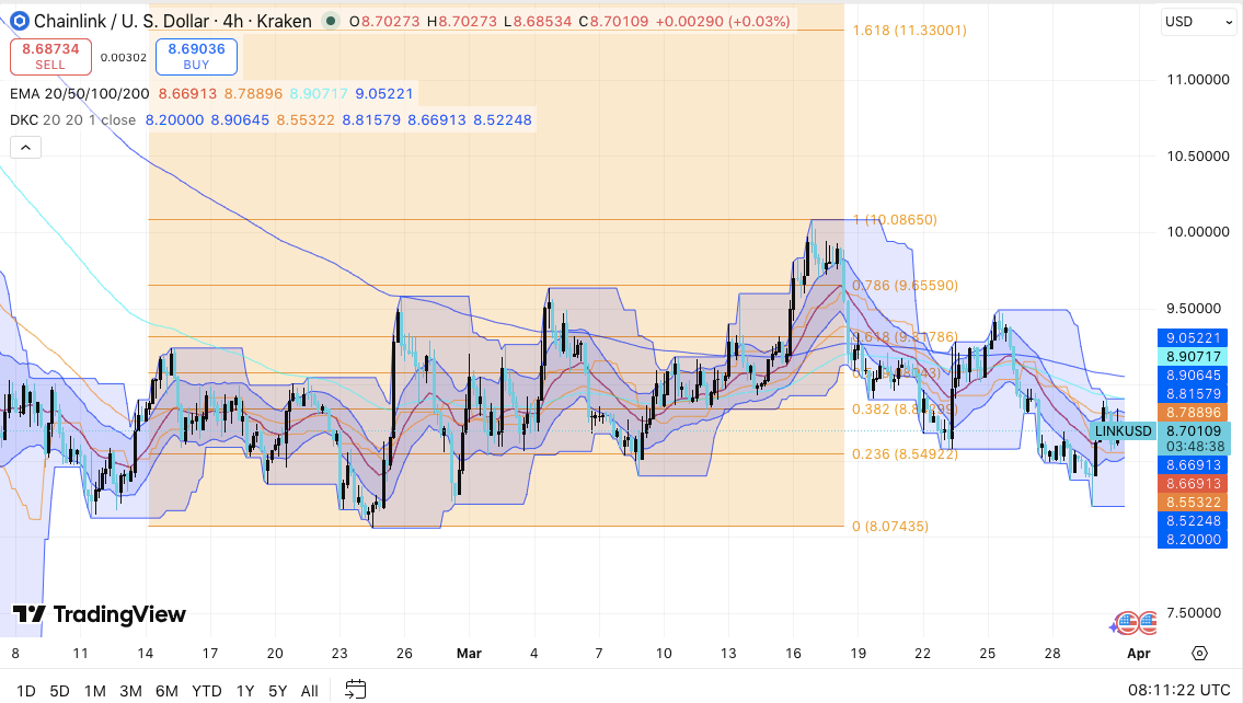 Chainlink (LINK) Price Prediction for April 2026: Will Chainlink Move Higher? image 0