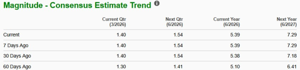 COHR Set to Accelerate Expansion Through Partnership with NVIDIA: Discover the Details image