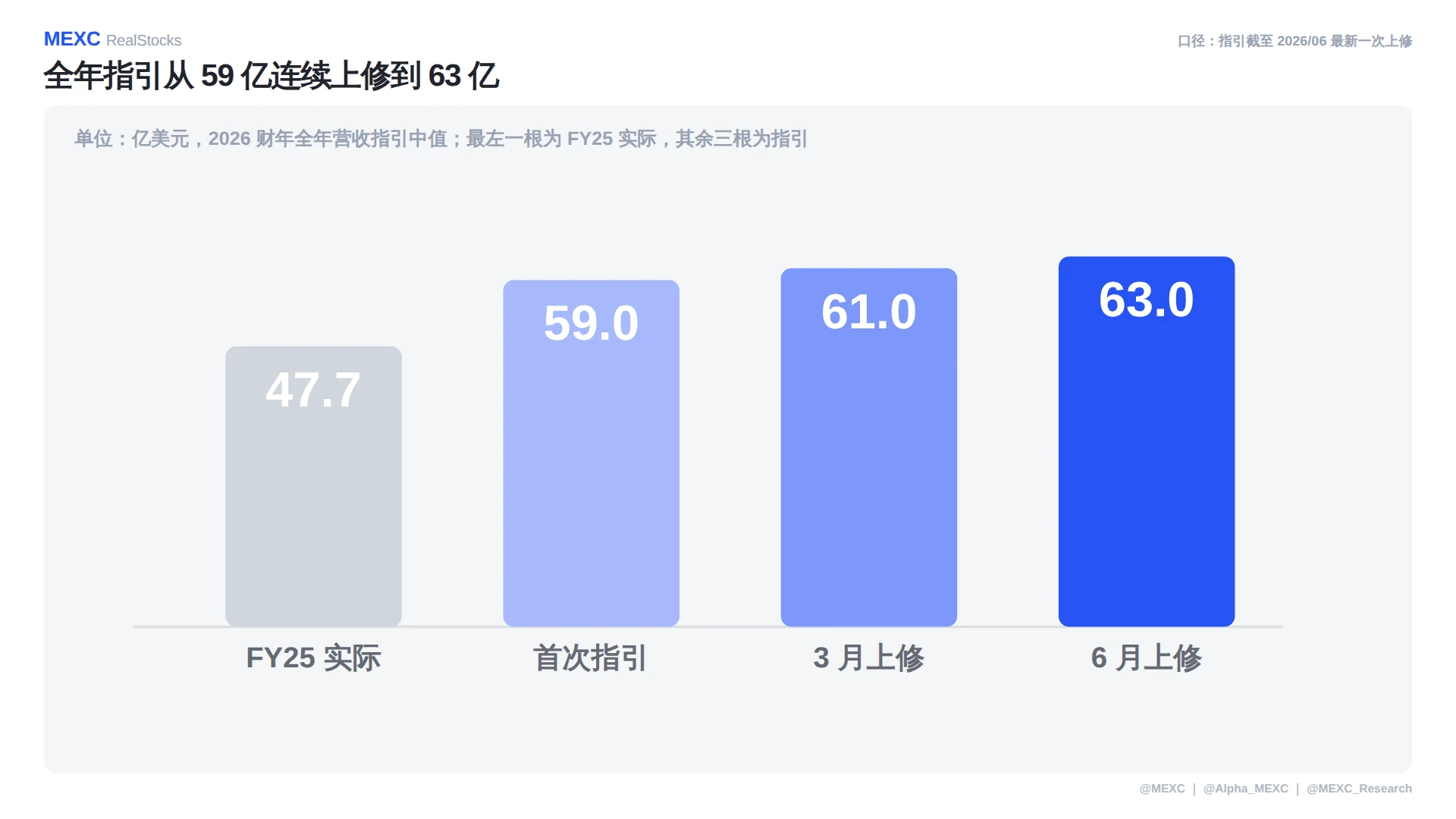 9 月 3 日美股盘前报告:银价涨不到 1%, HL 却涨 8.69%。今晚 CIEN 还能再上修吗? image 6