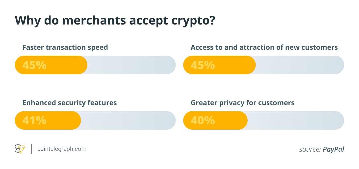 Faol Solana manzillari 115% ga oshdi, savdogarlarning to‘rtdan biri Bitcoin qabul qiladi: Oylik grafiklar bo‘yicha
