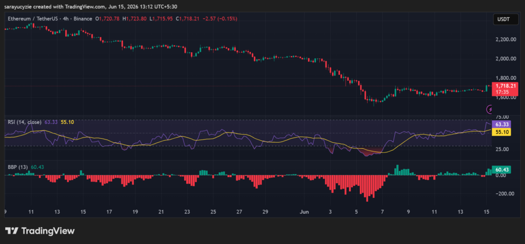 $4.93M in Profit and a 90% Win Rate: Ethereum Whale Makes Big Moves as ETH Holds $1.7K
post-162946
post-162946
post-162946