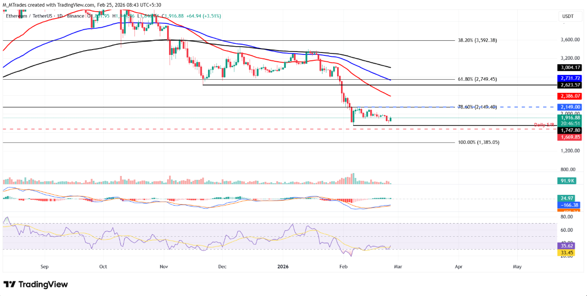 BTC, ETH và XRP phục hồi thận trọng trong bối cảnh rủi ro giảm giá vẫn hiện hữu
