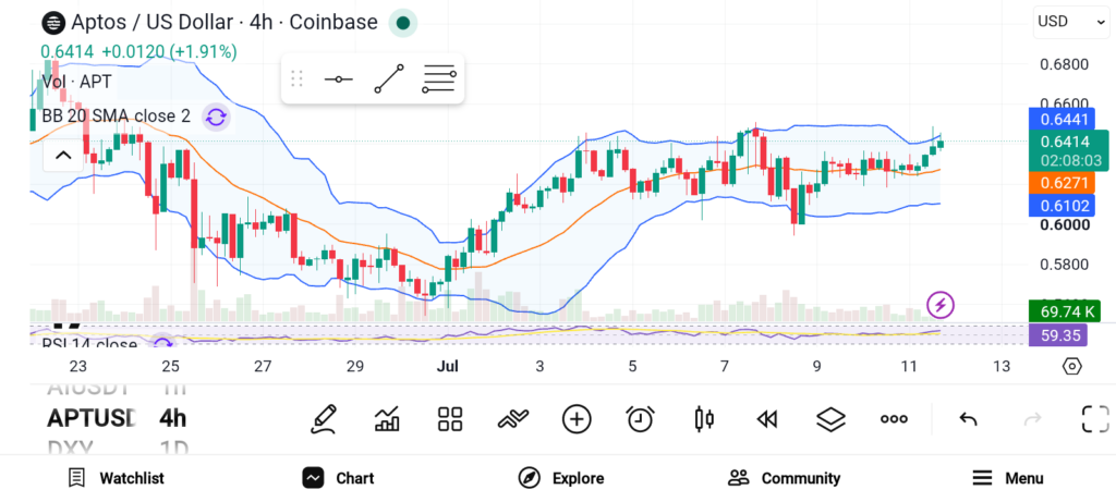 3 Altcoins That Could Replicate Solana’s Success — SUI, APT, and HYPE image 1