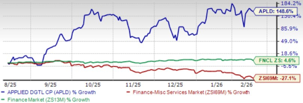 APLDのエネルギー戦略は進化中：さらなる上昇を牽引できるか？