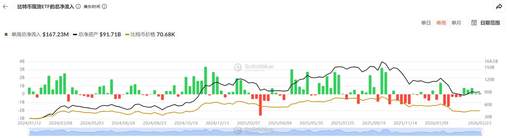 当黄金不再避险，当比特币持续恐慌 image 3