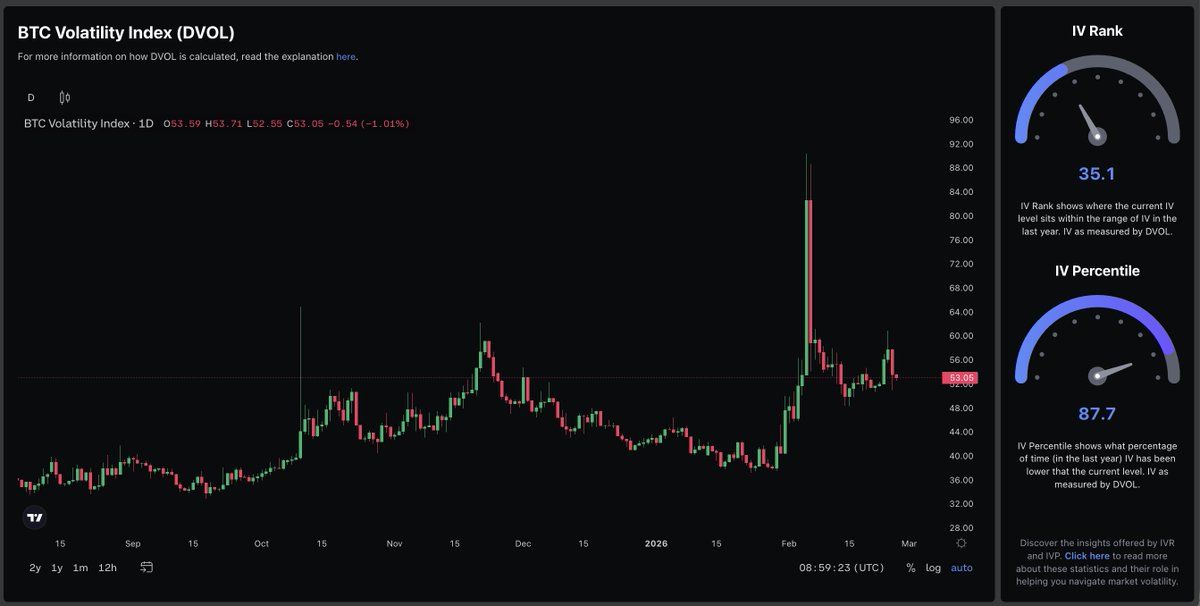 February’s $8.72 Billion Options Expiry: Markets Price Fear, But Is the Pain Trade Next? image 4