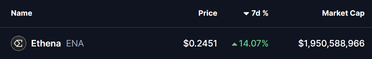 Ethena (ENA) To Climb Higher? This Potential Bullish Pattern Formation Suggests So! image 0