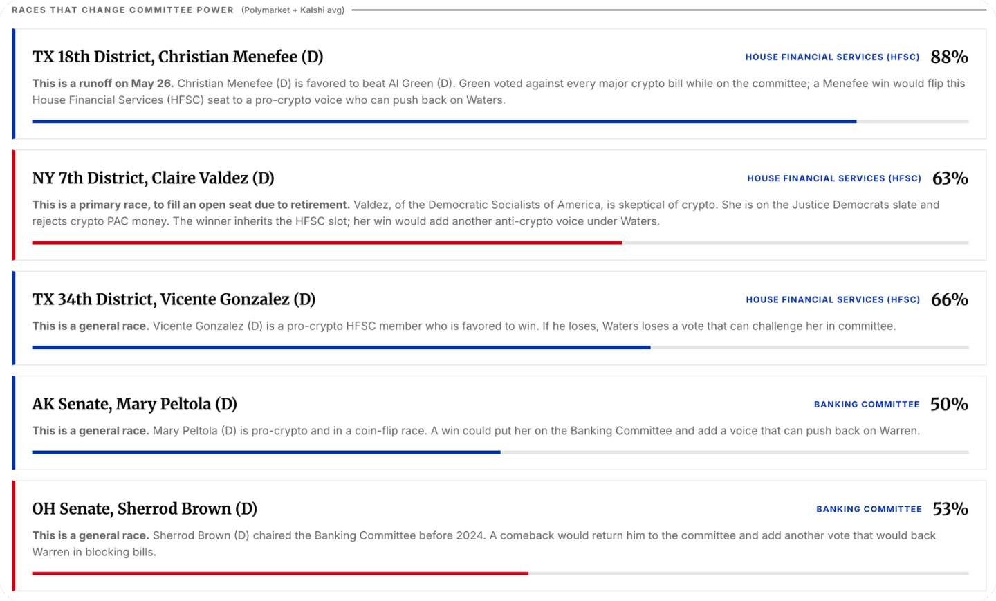 席位之上:一场决定加密命运的权力暗战 image 2