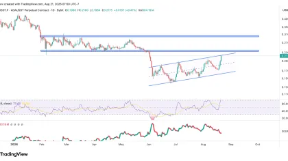 Cardano Price Prediction for August 2026—Can ADA Break $0.25 as Network Activity Surges?