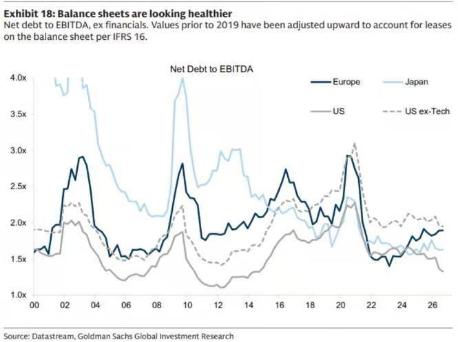 As ações dos EUA estão perto de máximas históricas, mas as instituições estão cheias de preocupações! Sócio da Goldman Sachs: não lute contra o mercado image 2