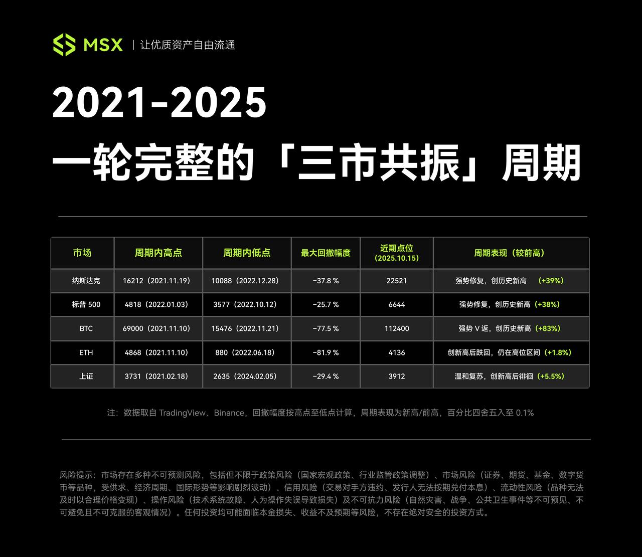 2025 美股年鉴：高墙新耸，围栏坍塌， 2026 如何寻找新秩序的锚点？ image 0
