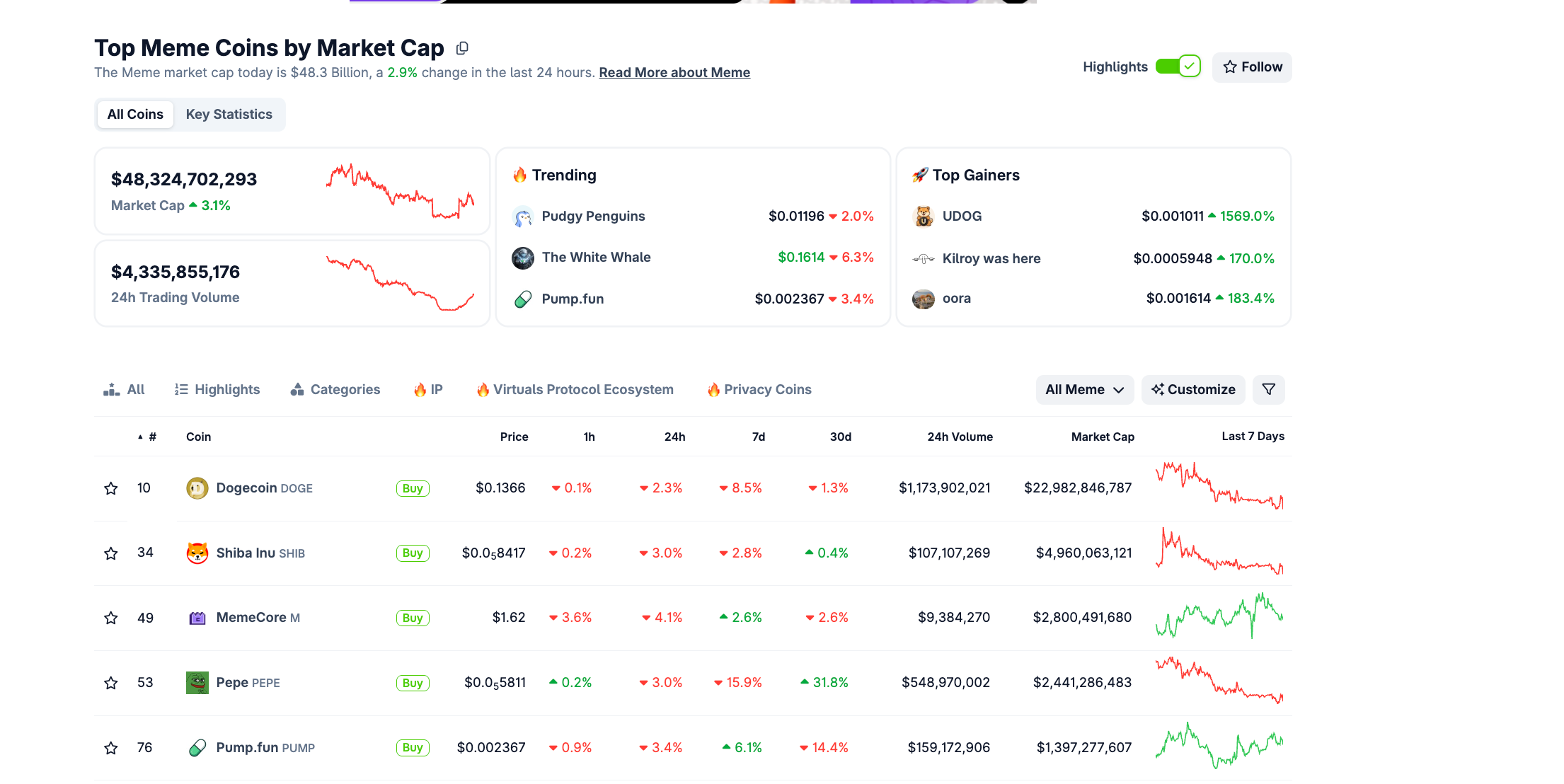 3 memecoin đáng chú ý trong tuần thứ hai của tháng 1 năm 2026 image 0