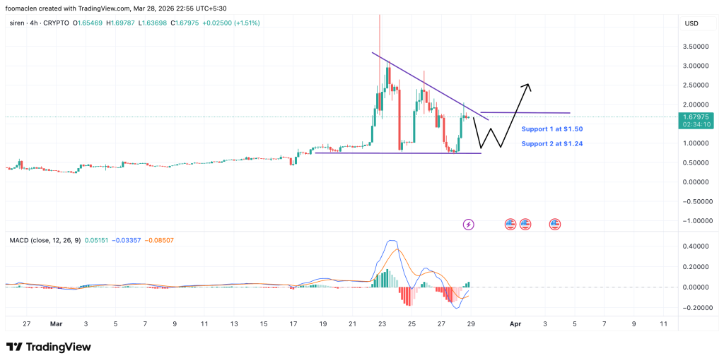 CP Markets Top 10 Crypto Altcoins Watchlist For Next Week With Price Target. image 1