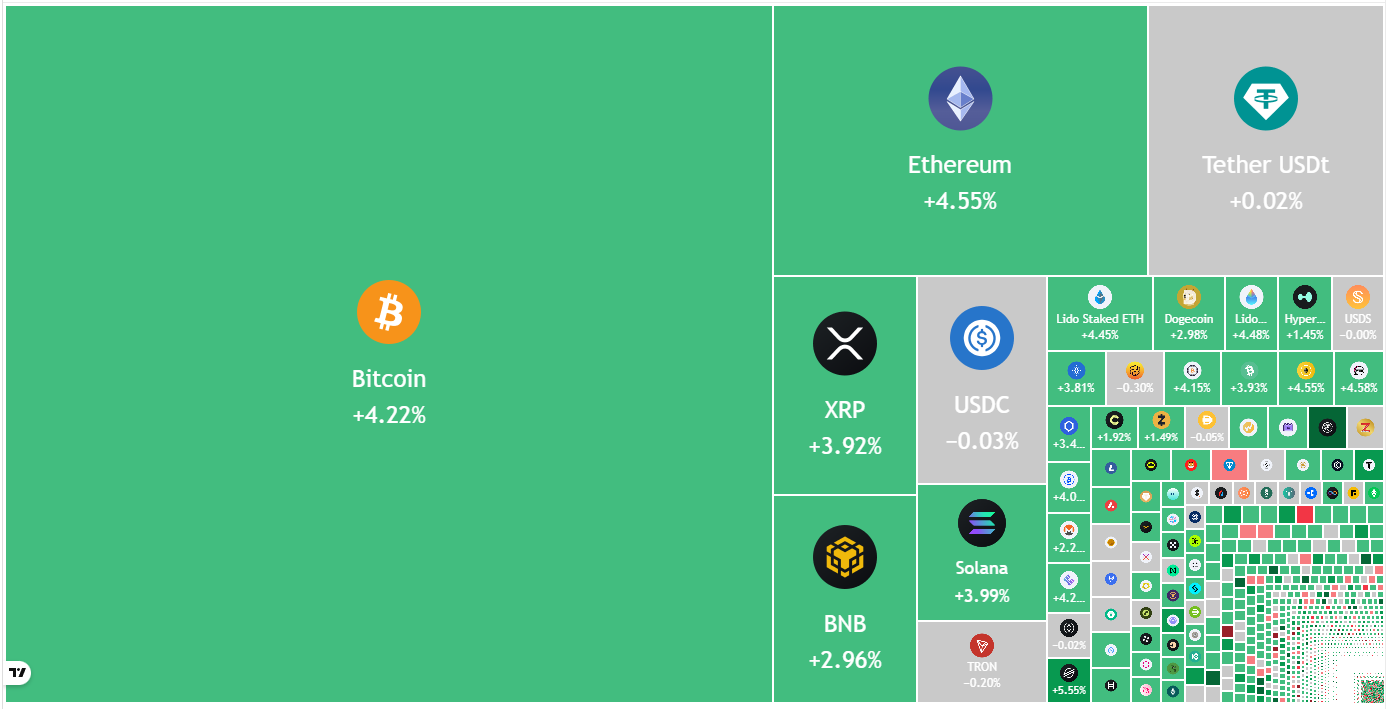 Price predictions 4/17: BTC, ETH, XRP, BNB, SOL, DOGE, HYPE, ADA, BCH, LINK image 0