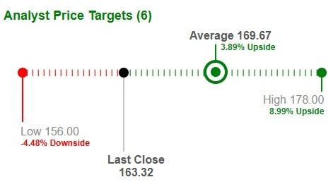 Cincinnati Financial Surpasses Sector Performance Year-to-Date: Should You Hold?