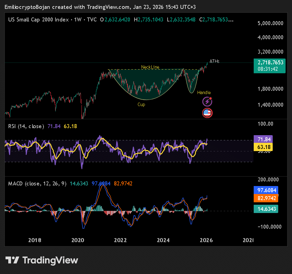 Altseason in sight? How KEY market patterns signal altcoin run