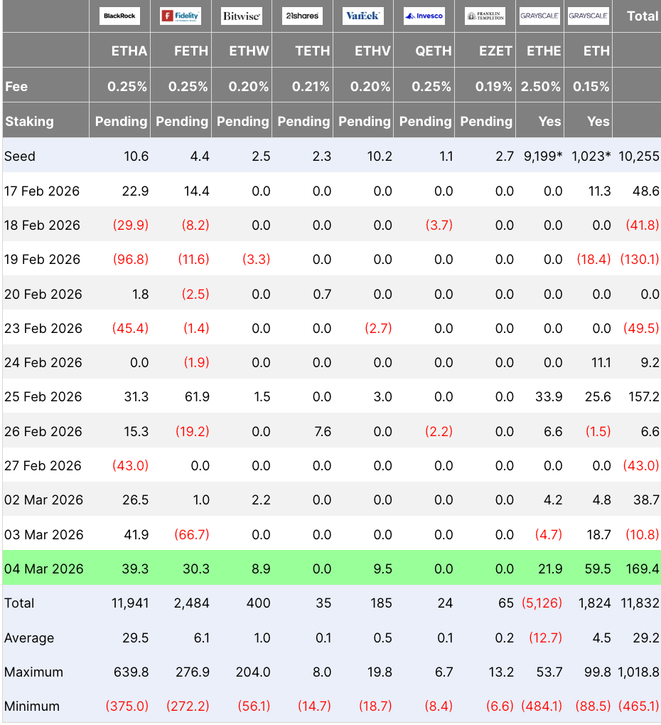 Ether traders see 'larger bounce' after ETH price taps $2.2K image 2