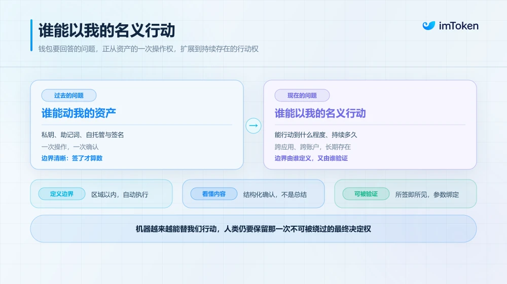 放权还是失控？ Agent 自主时代，我们需要怎样的「可验证授权」？