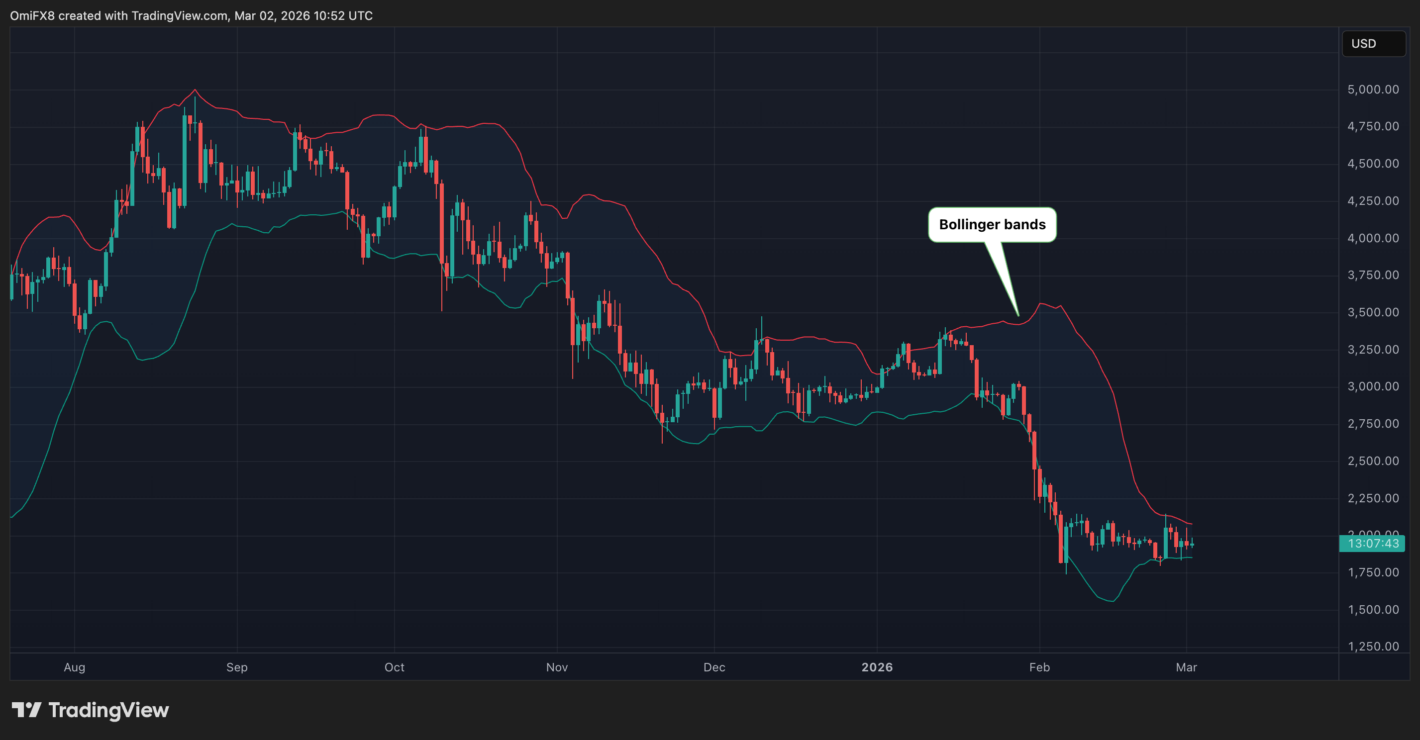 Battered bitcoin could find solace in war-led 'debasement' trade image 3