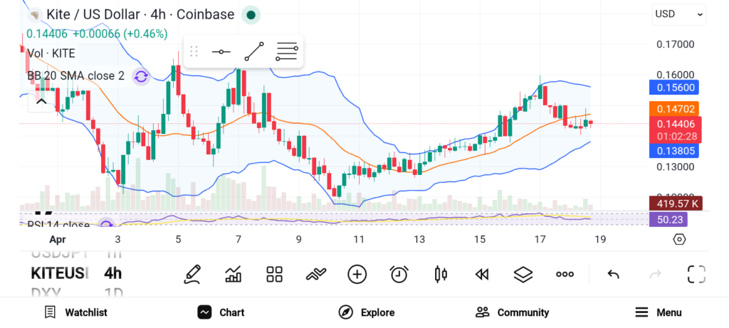 3 Altcoins That Could Hit New All-Time Highs Soon image 0