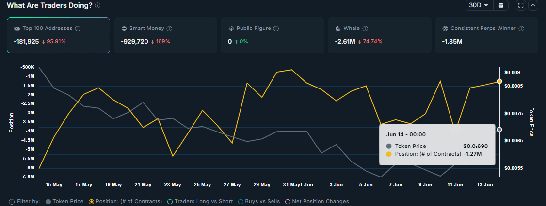 Why is BRETT up today? Base hype, x402 buzz & more… image 3
