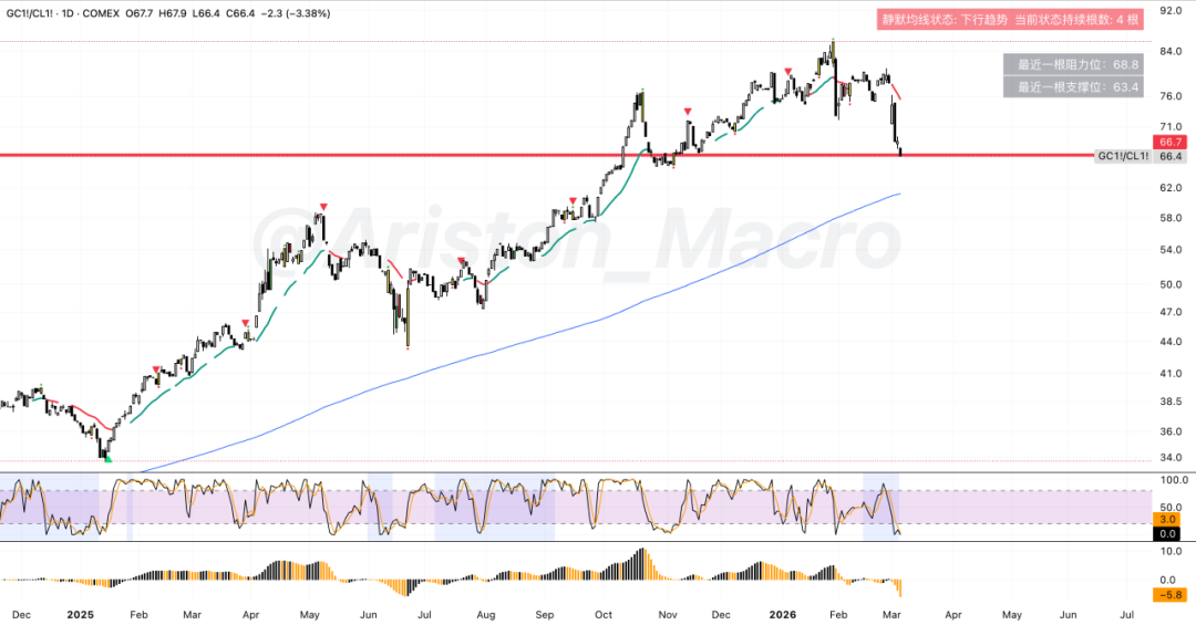 黄金、美元与原油4-5周的时间窗口... image 3