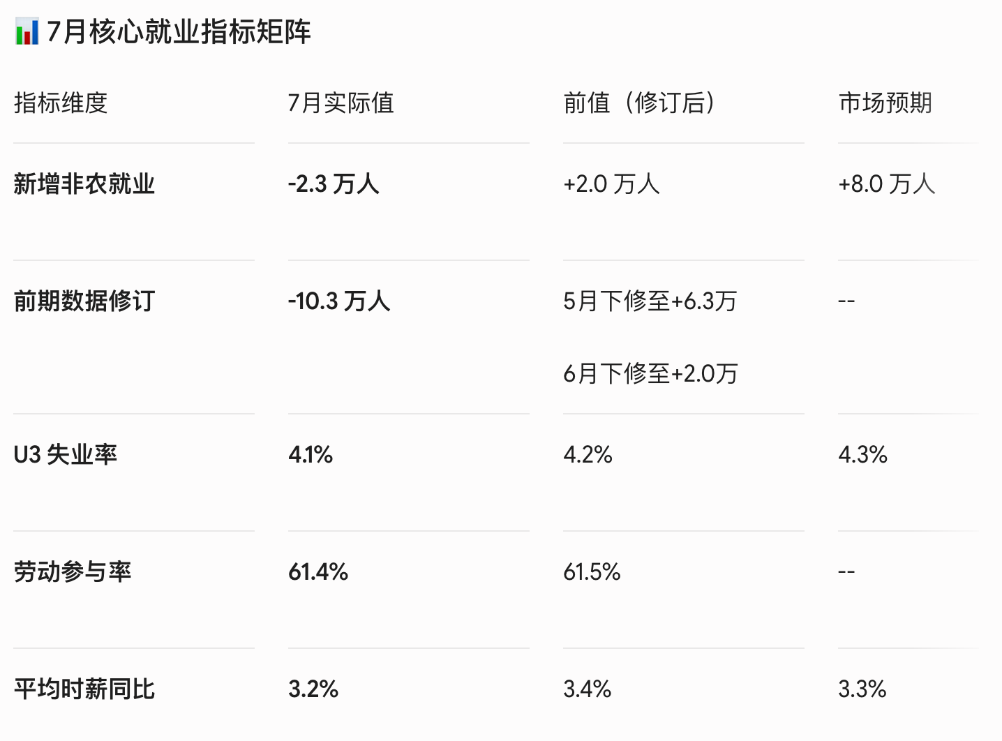 BTC 6.5 万美元为何涨不动?ETF 周流入创4月以来新高,多空都在等一个信号 image 5