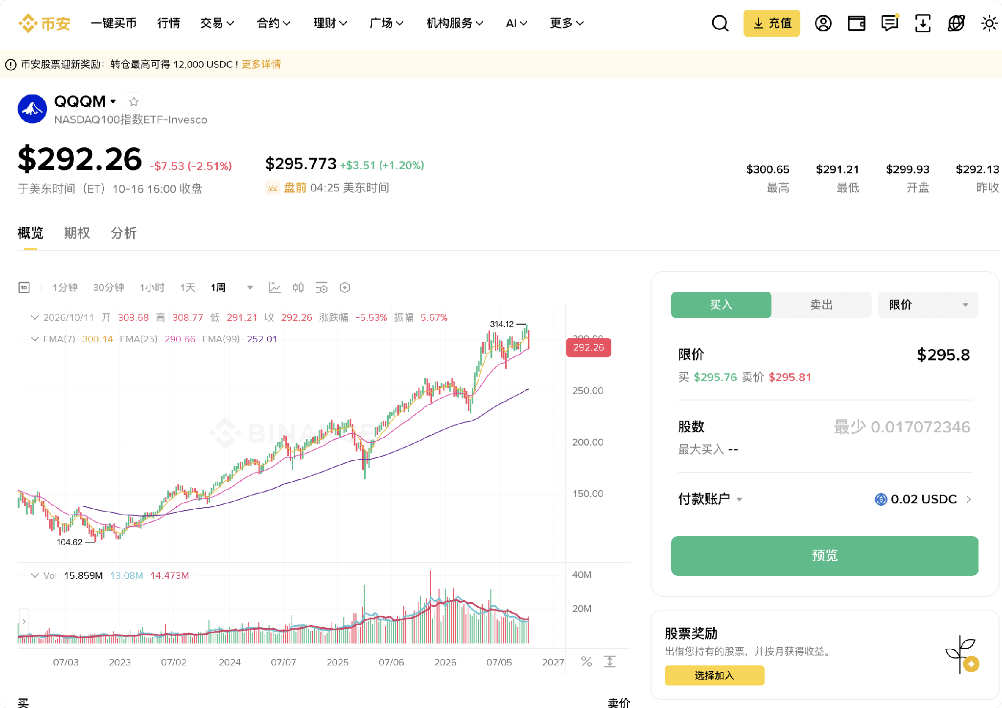美股投资｜八类ETF的选择思路 image 1