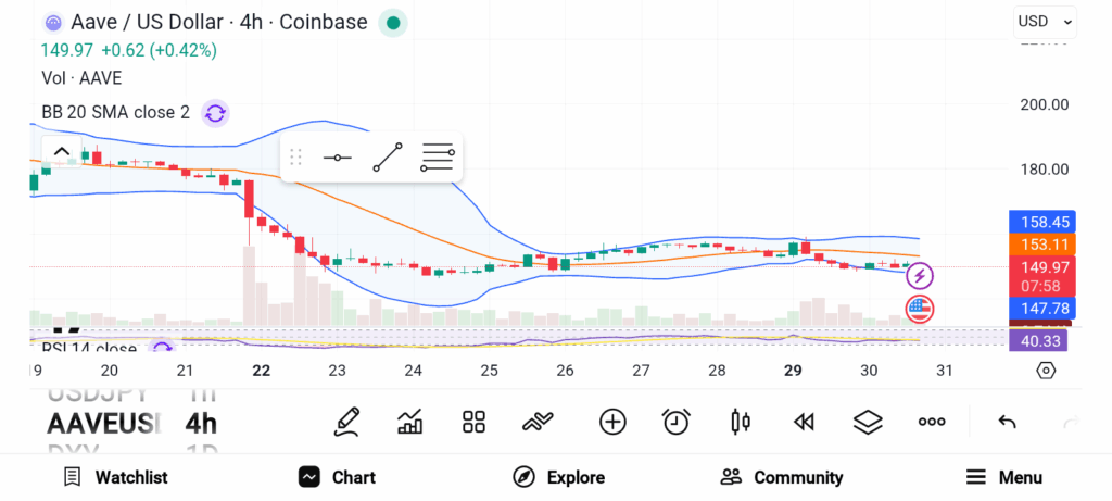 Heavy Capital Flows In: Whales Accumulate These 3 Altcoins Aggressively image 0