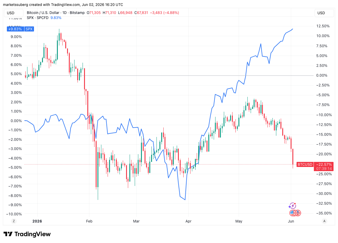 Bitcoin gets new $50K target after BTC price crashes 6% in a day image 2