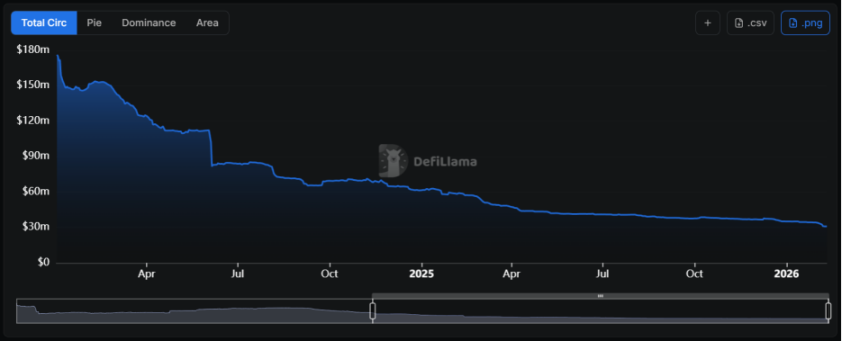 Vitalik 力挺算法稳定币,DeFi 真魂踏上复兴之路?