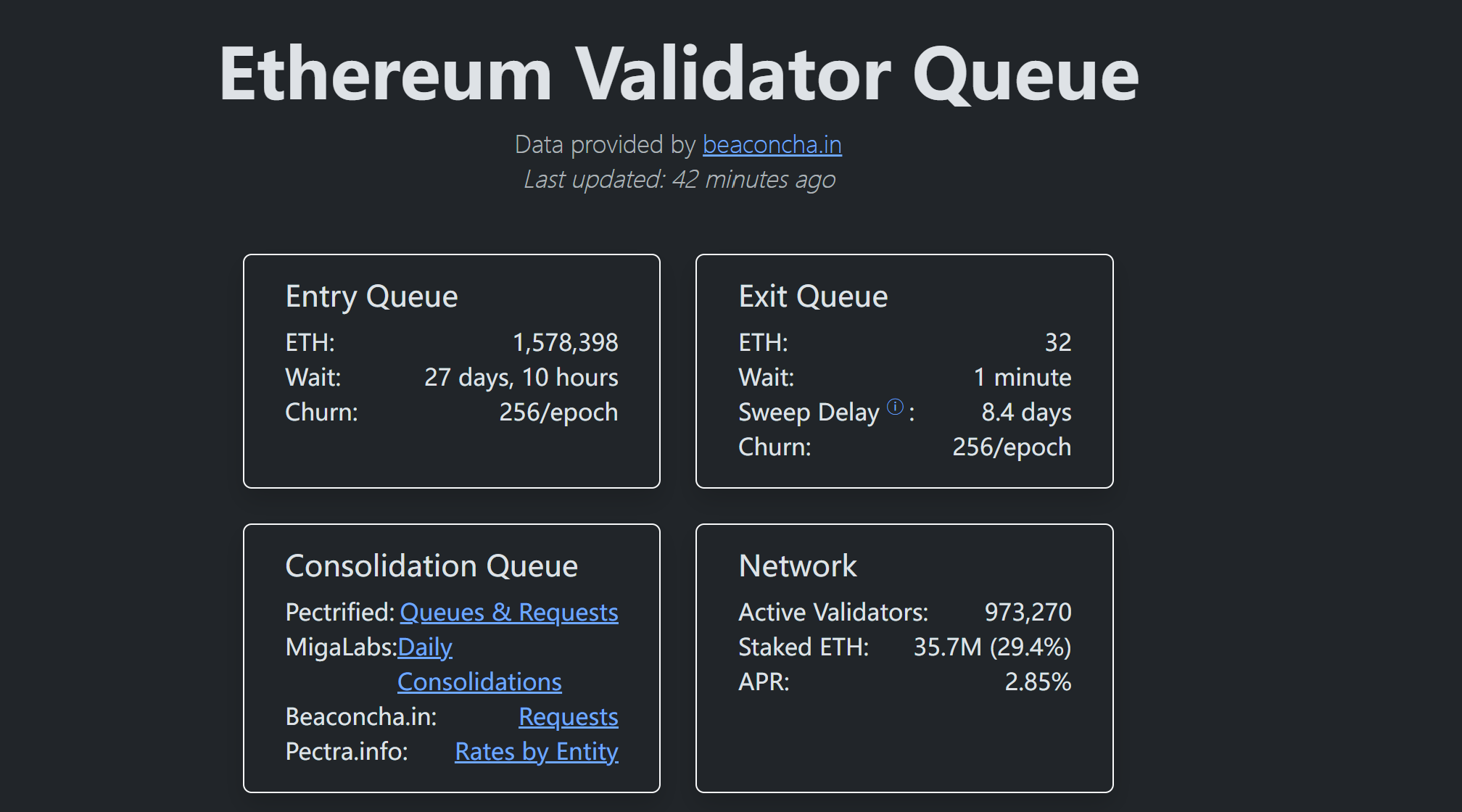 穿透Ethereum「退化」喧嚣：为什么「以太坊价值观」是最宽的护城河？ image 1