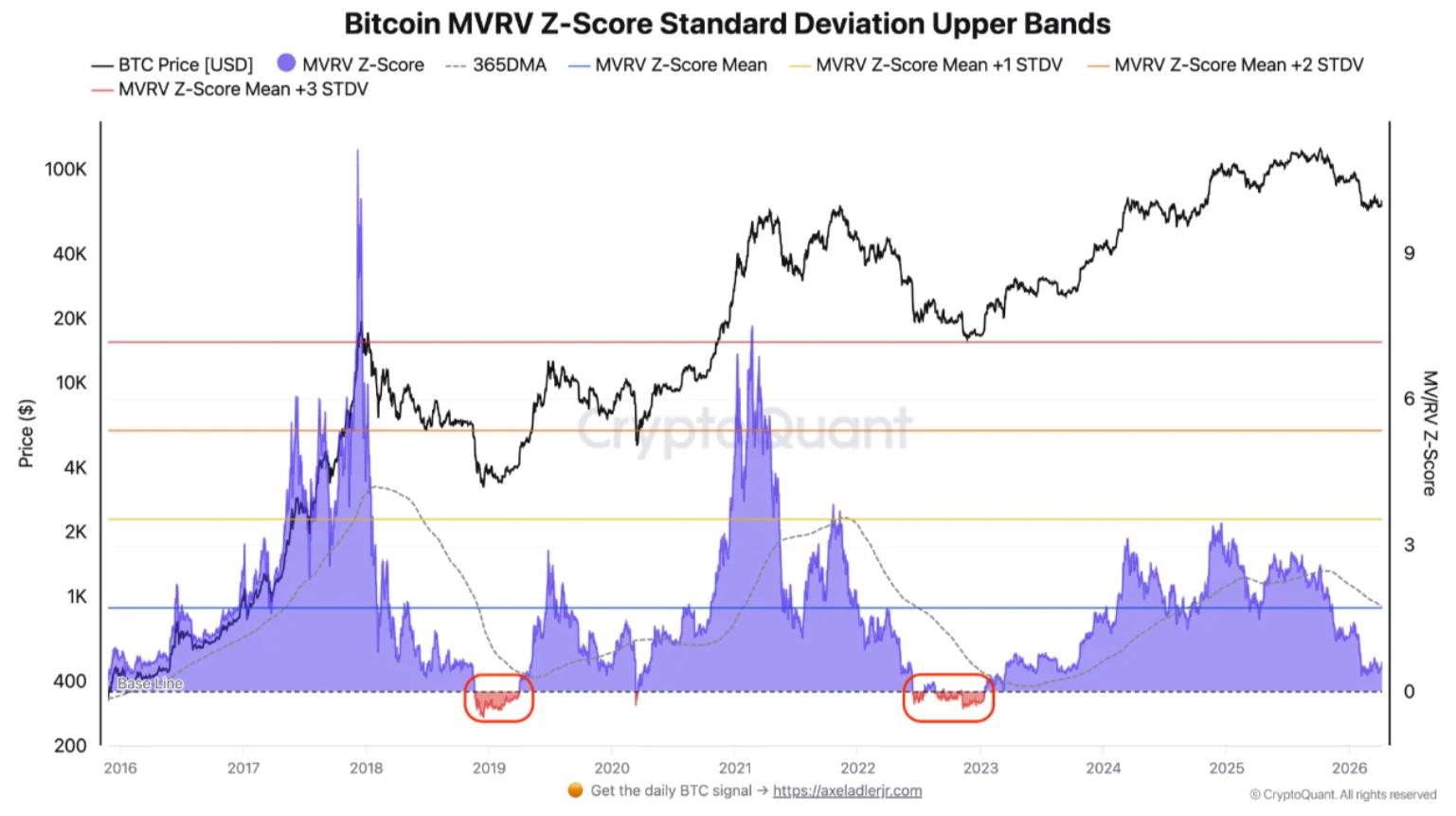 Bitcoin analysis sees $55K BTC price 'iron bottom' by December 2026