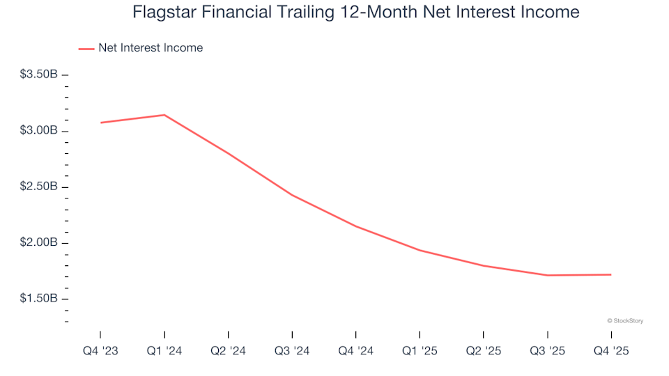 3 Reasons Why You Should Steer Clear of FLG and One Alternative Stock Worth Buying