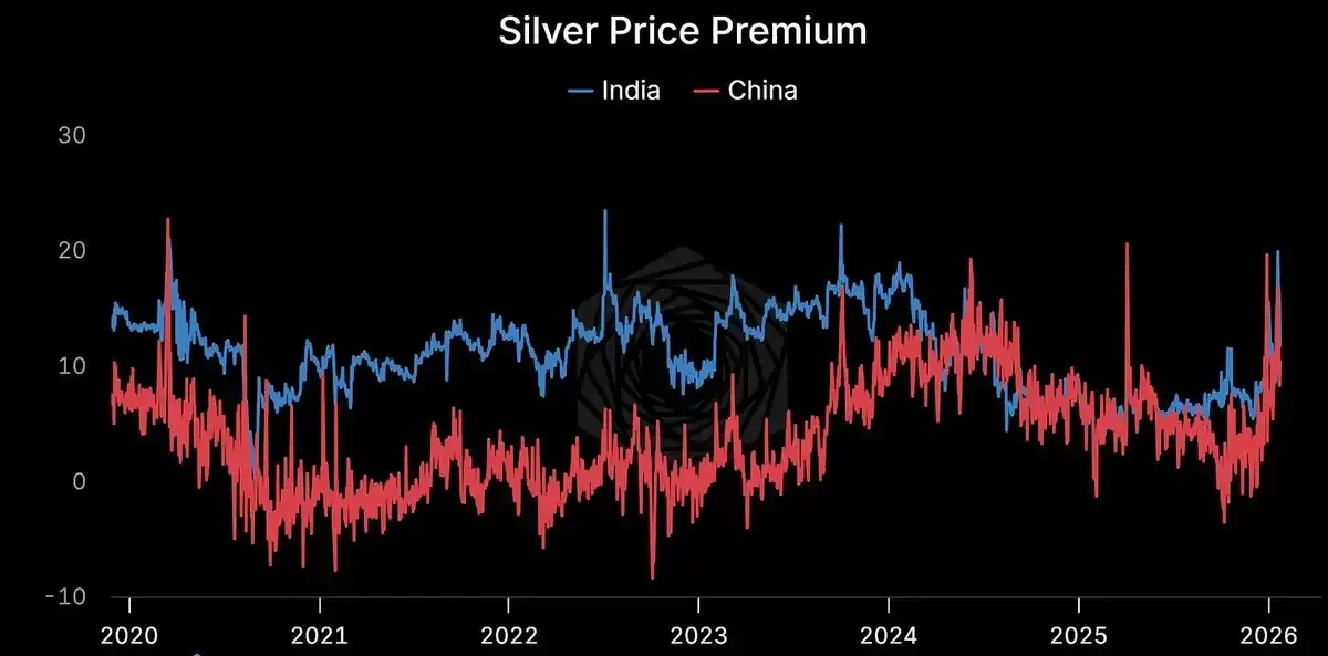 银月当空，白银还会涨多久？ image 9