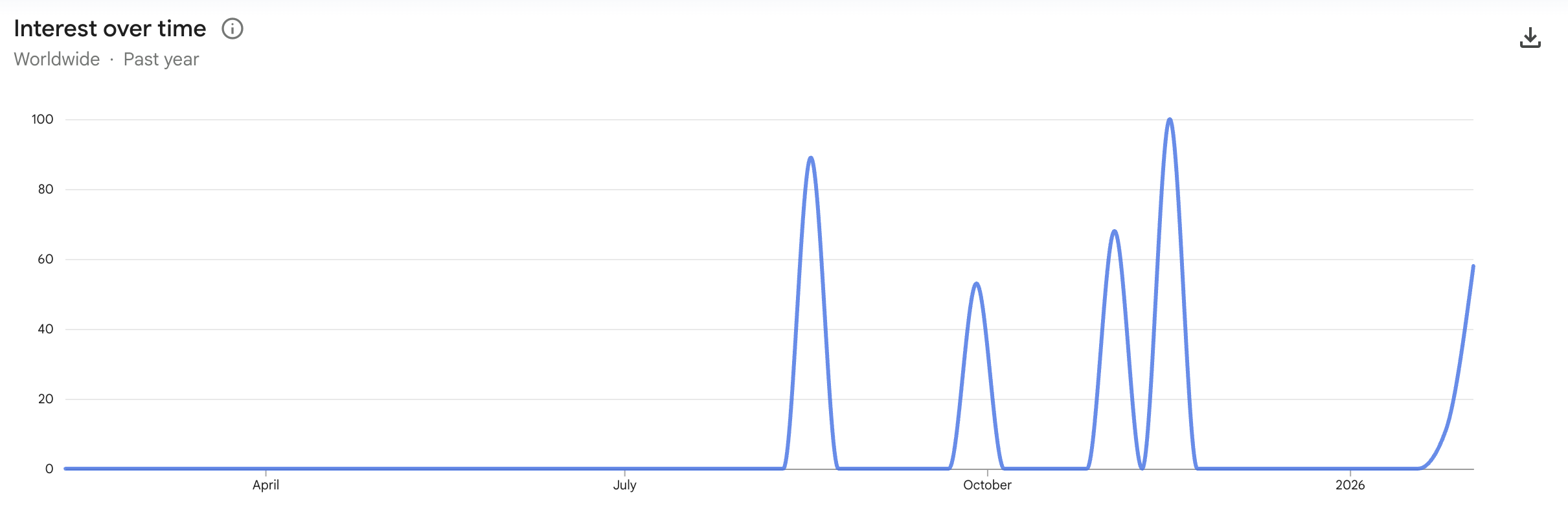 Crypto retail investors are trying to 'meta-analyze' crypto crash: Santiment image 3
