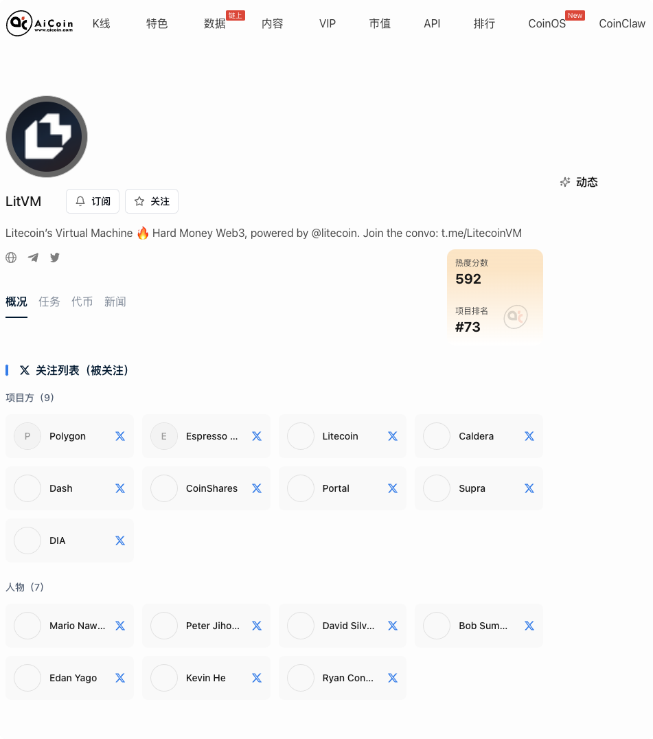 空投雷达:LitVM 刷分攻略,莱特币铁粉狂欢!! image 1