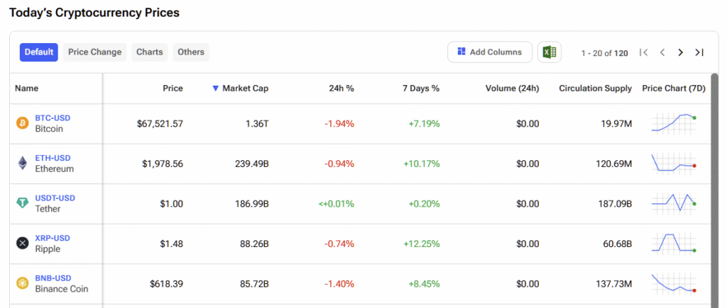 Solana (SOL) Thrives as Token Holders Question Its Applied Value image 4