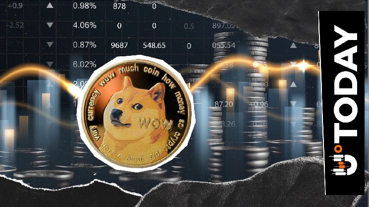 Dogecoin Regains Momentum as Open Interest Soars 12%