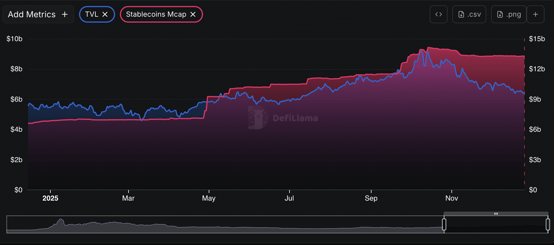 BNB Chain ativará o hard fork Fermi na Mainnet em janeiro de 2026